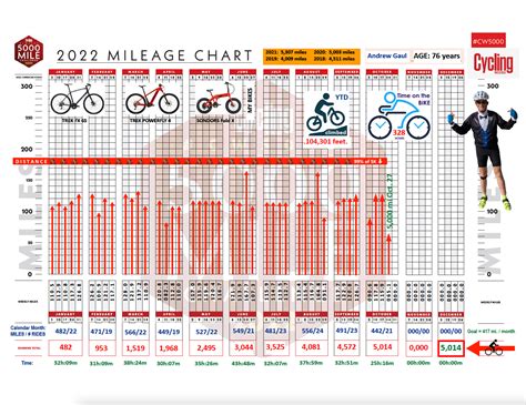 tudor timing cycling|cycling timing chart.